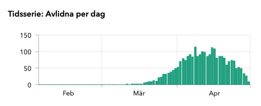 Todesflle Schweden 30.04.2020