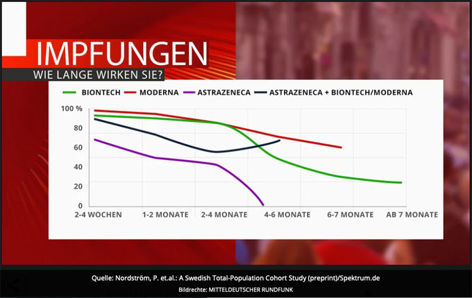 Grafik
MDR, inhaltlich identisch mit Spektrum-Grafik